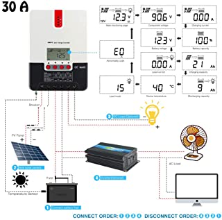 HERAHQ MPPT Controlador de Carga Solar- 24V 12 Autoadaptable Regulador Solar Inteligente Pantalla LCD con Doble Puerto USB Inteligente de alumbrado publico de iluminacion 20-40A-30A